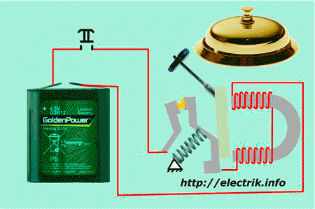 Das Gerät und Funktionsprinzip der elektrischen Glocke Das Gerät und Funktionsprinzip der elektrischen Glocke